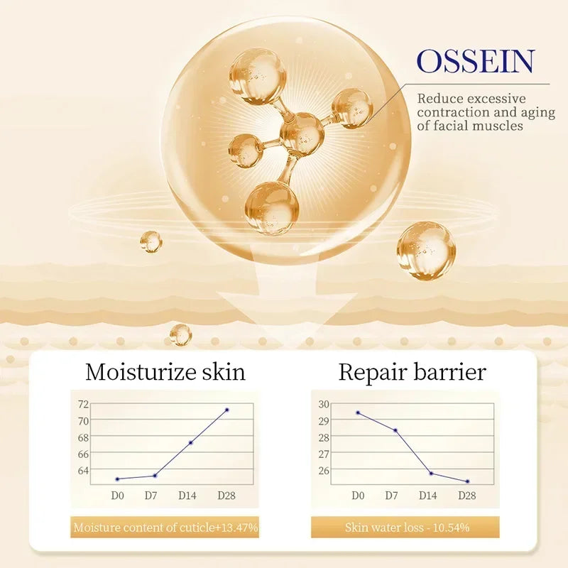 Crema Contorno de Ojos de Colágeno SADOER – Antiojeras, Reafirmante e Hidratante